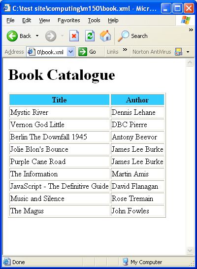 Browser output displaying titles and corresponding authors of all the books