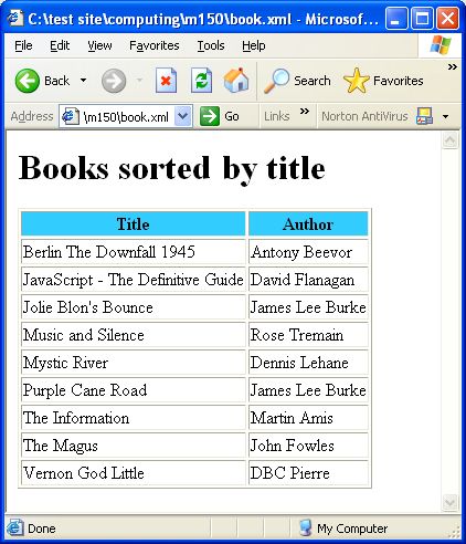 Browser output displaying titles sorted in alphabetical order with corresponding names of authors of all the books.