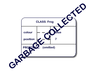Unreferenced diagram depicting Frog object, struck out with words - GARBAGE COLLECTED.