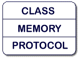 three layered rountangle divided horizontally into Class, Memory and Protocol
