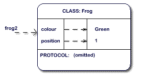 variable reference diagram, frog2, colour Green, position 1