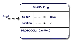variable reference diagram, frog1, colour Blue, position 7