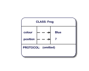 variable reference diagram, unreferenced, colour Blue, position 7
